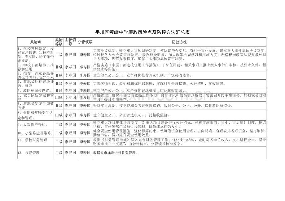 中学廉政风险点排查防工作手册模板.doc_第3页