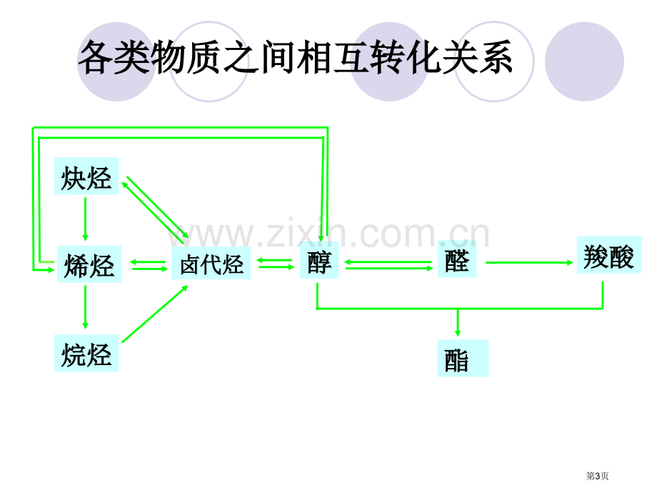 专题二十七常见的烃的衍生物的结构与性质卤代烃省公共课一等奖全国赛课获奖课件.pptx_第3页