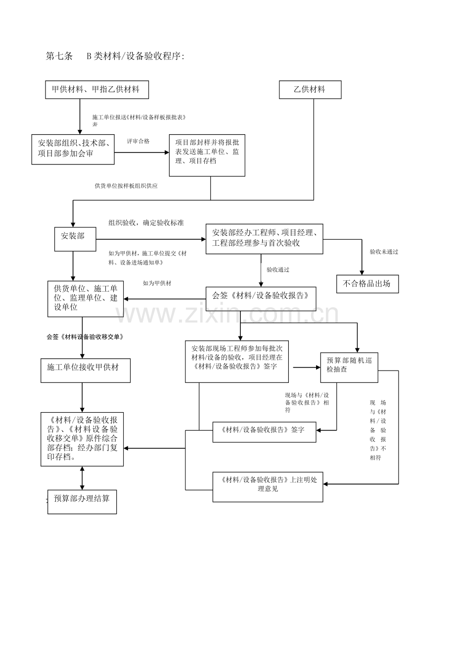 房地产公司公司材料、设备验收管理规定模版.doc_第3页