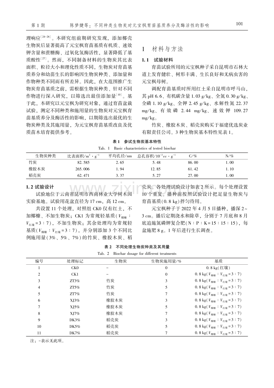 不同种类生物炭对元宝枫育苗基质养分及酶活性的影响.pdf_第3页