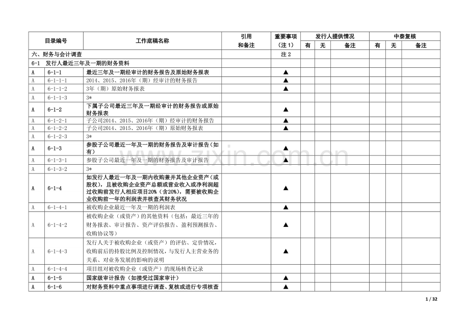 企业IPO尽职调查清单模版之财务与会计调查.doc_第1页