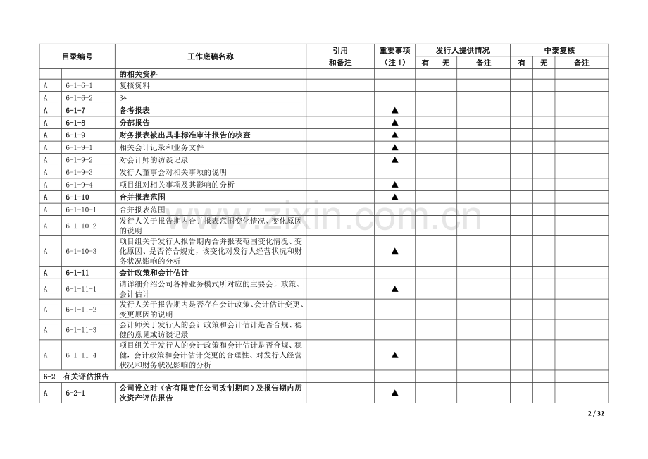 企业IPO尽职调查清单模版之财务与会计调查.doc_第2页