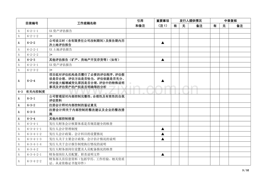 企业IPO尽职调查清单模版之财务与会计调查.doc_第3页