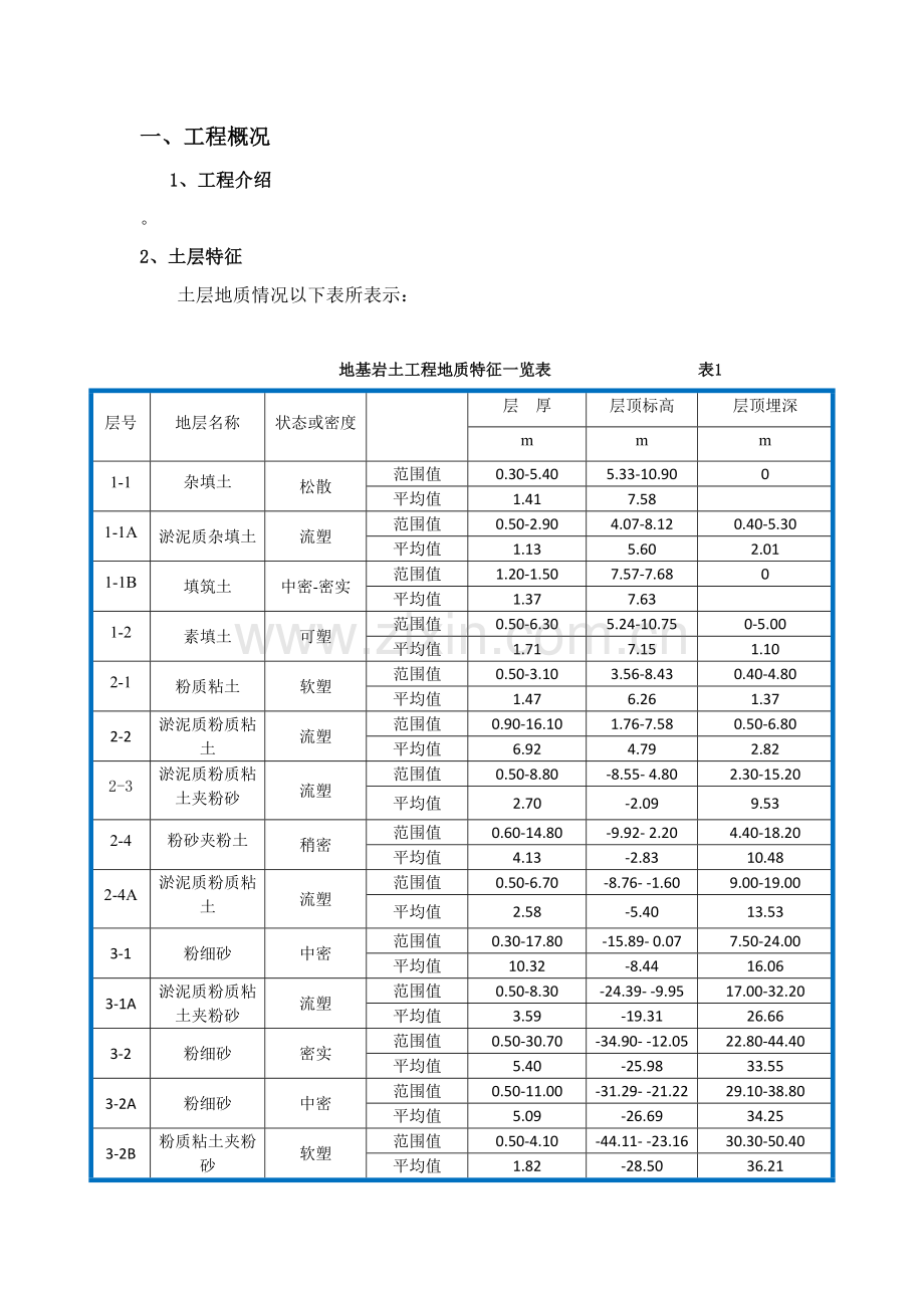 双轴水泥搅拌桩综合标准施工核心技术交底.docx_第2页