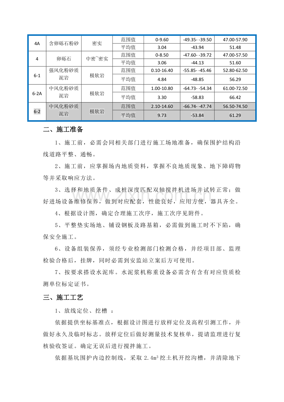 双轴水泥搅拌桩综合标准施工核心技术交底.docx_第3页