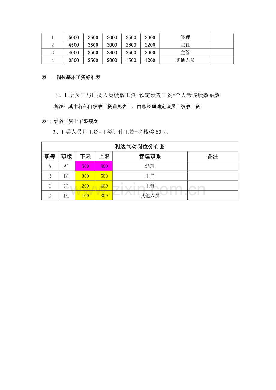 生产企业KPI考核体系文件模版.doc_第3页