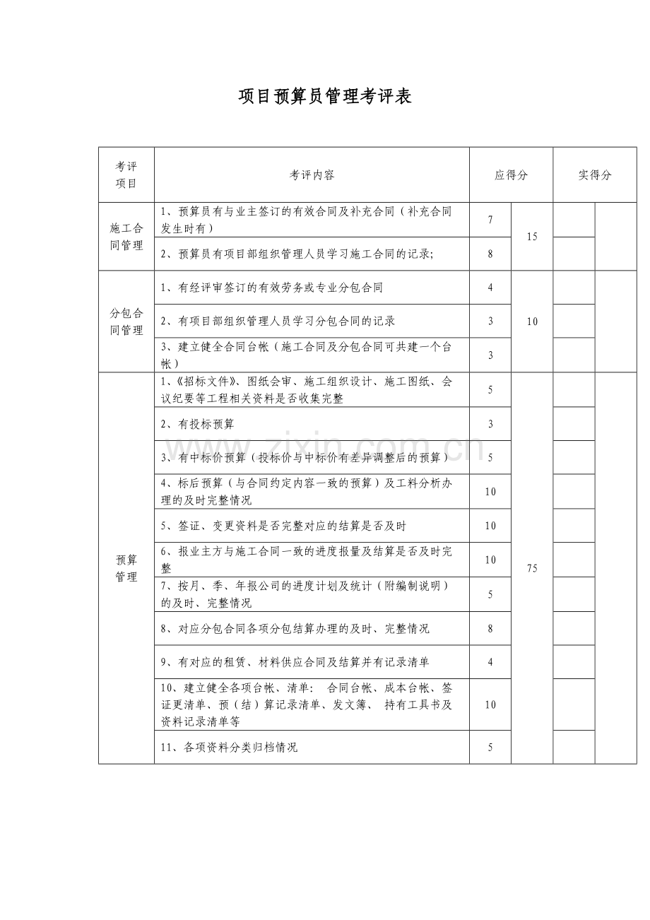 建筑公司项目预算员管理考评表模版.docx_第1页