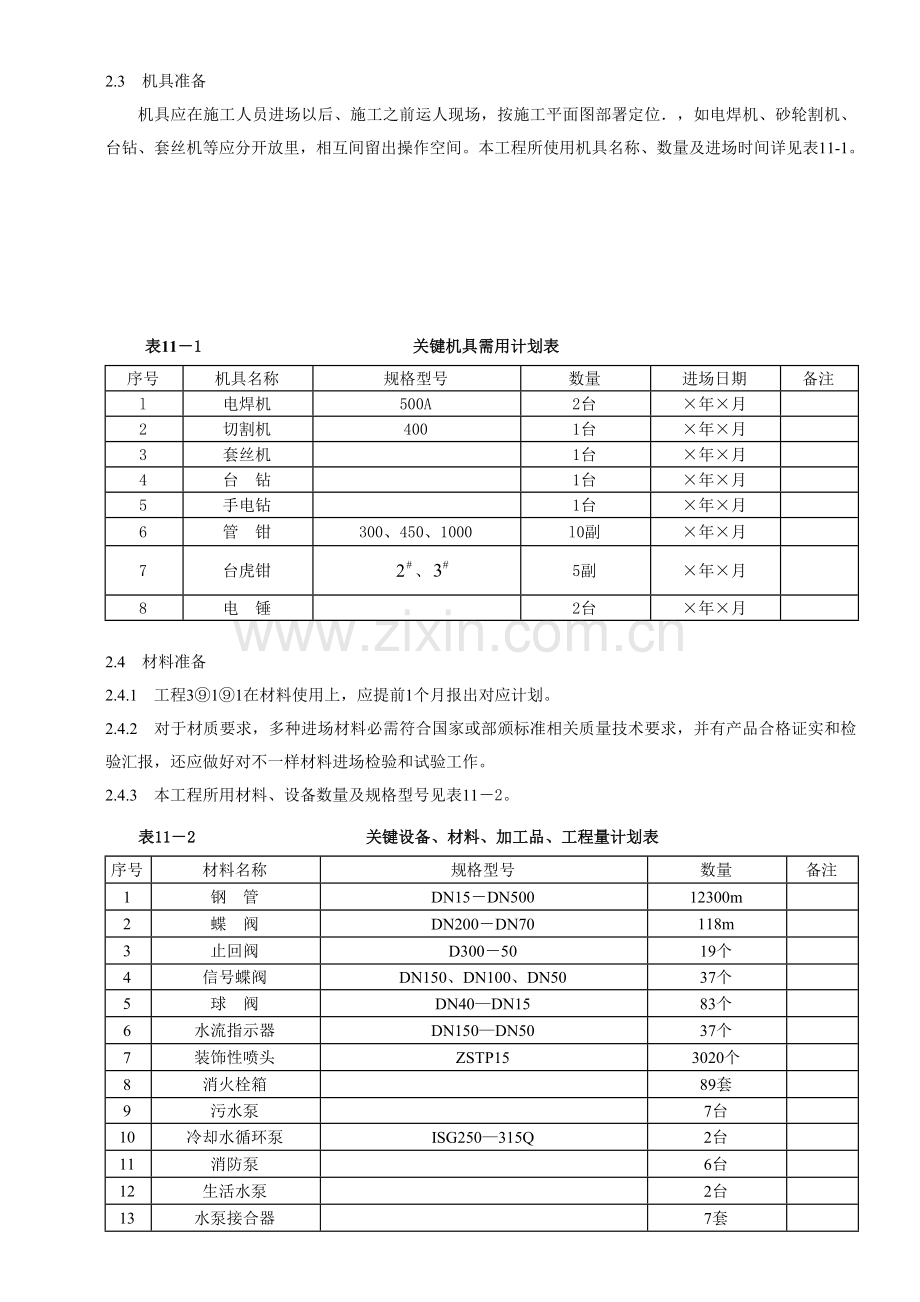 建筑工程给排水综合项目工程综合项目施工专项方案.docx_第2页