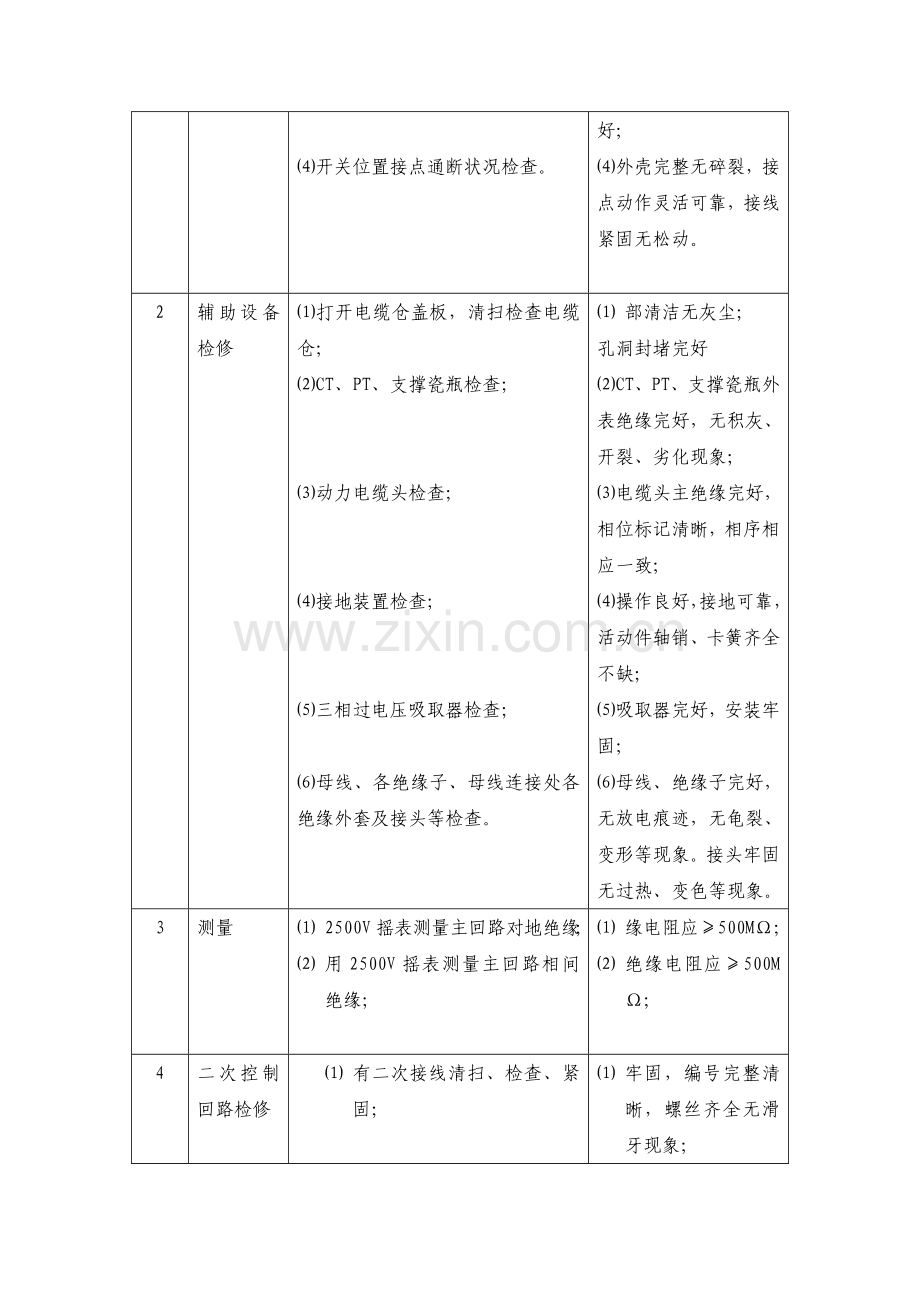 10KV开关柜检修及校验作业规程.doc_第3页