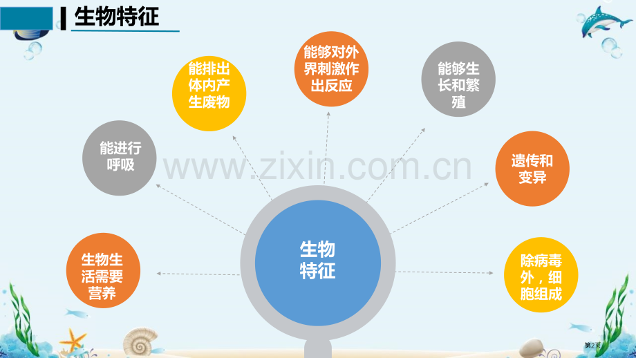 生物与环境的关系优质课件省公开课一等奖新名师优质课比赛一等奖课件.pptx_第2页