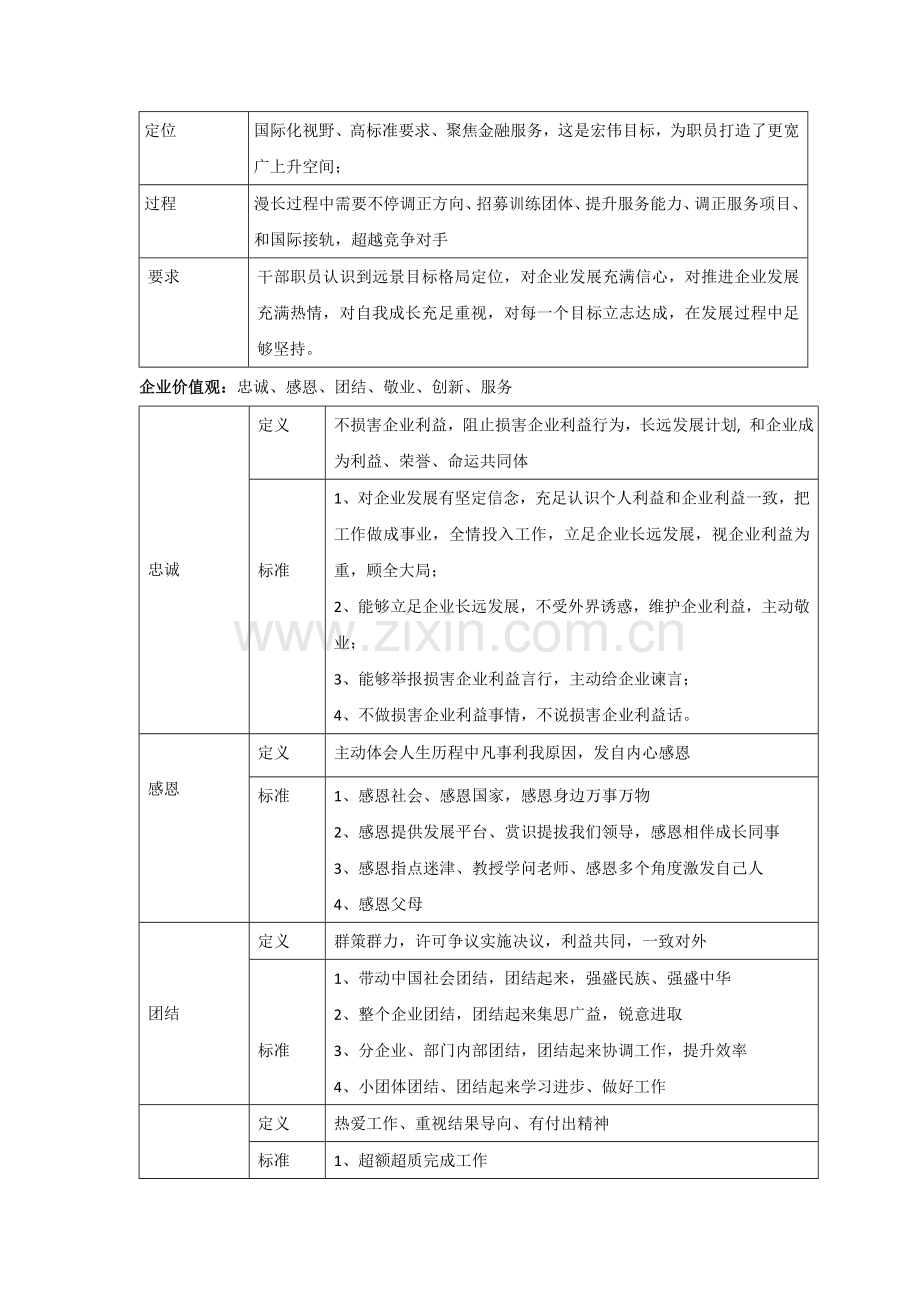 大型集团企业文化建设专项方案.docx_第3页