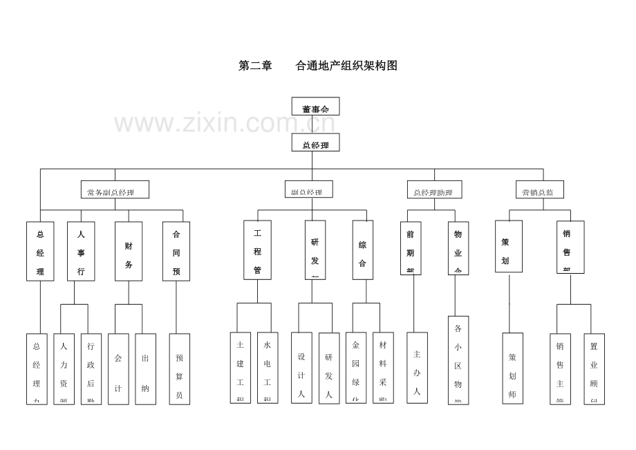 房地产项目全程开发流程模板.doc_第3页