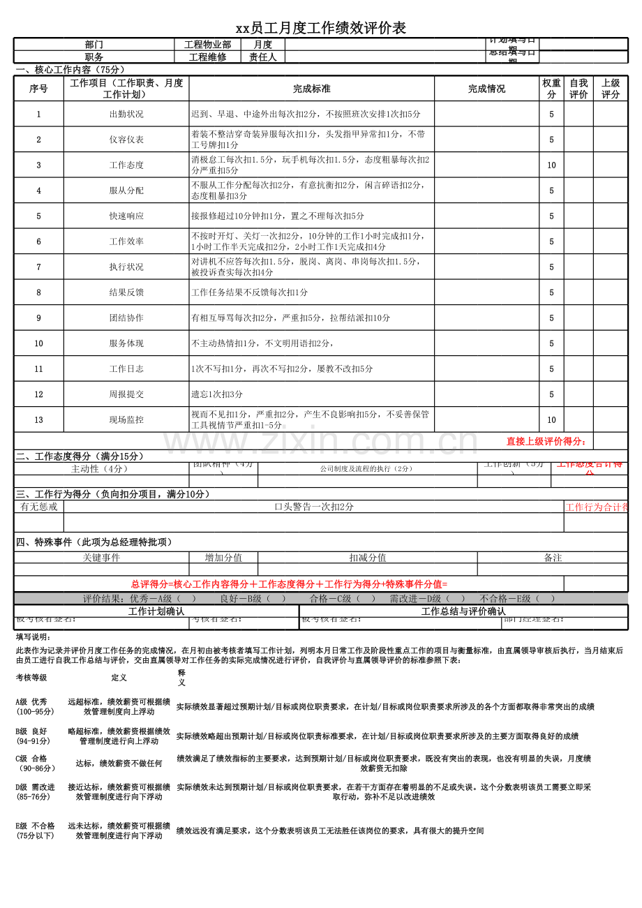 儿童体验乐园工程设备部维修工绩效考核模板.xls_第1页