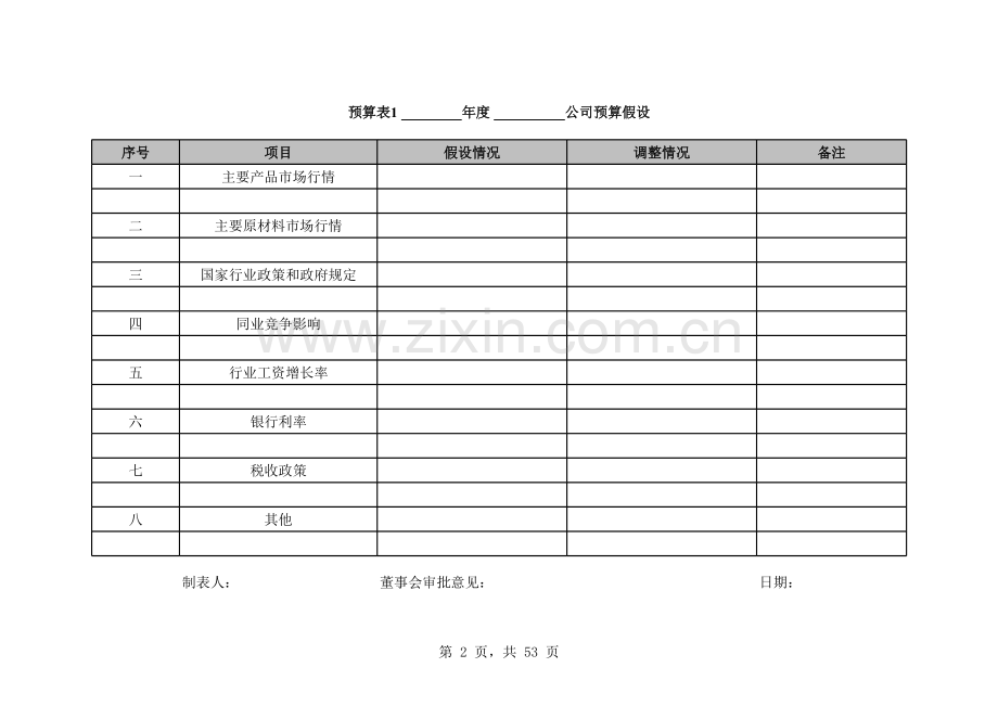 企业全面预算管理之全面预算综合表.xls_第2页