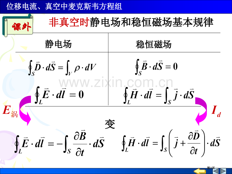 位移电流真空中麦克斯维方程组NEW省公共课一等奖全国赛课获奖课件.pptx_第3页