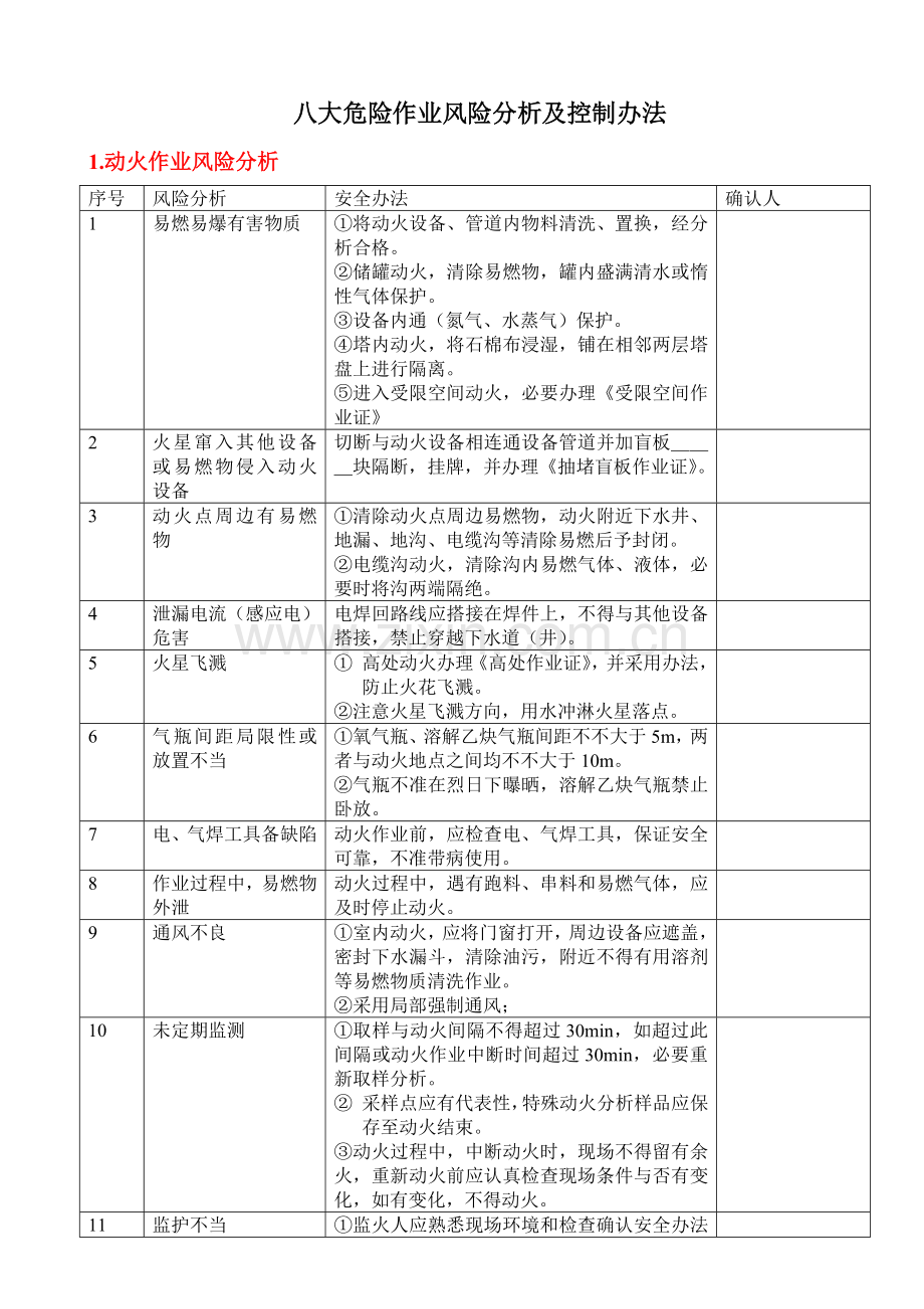 八大危险作业风险分析及控制专项措施.doc_第1页