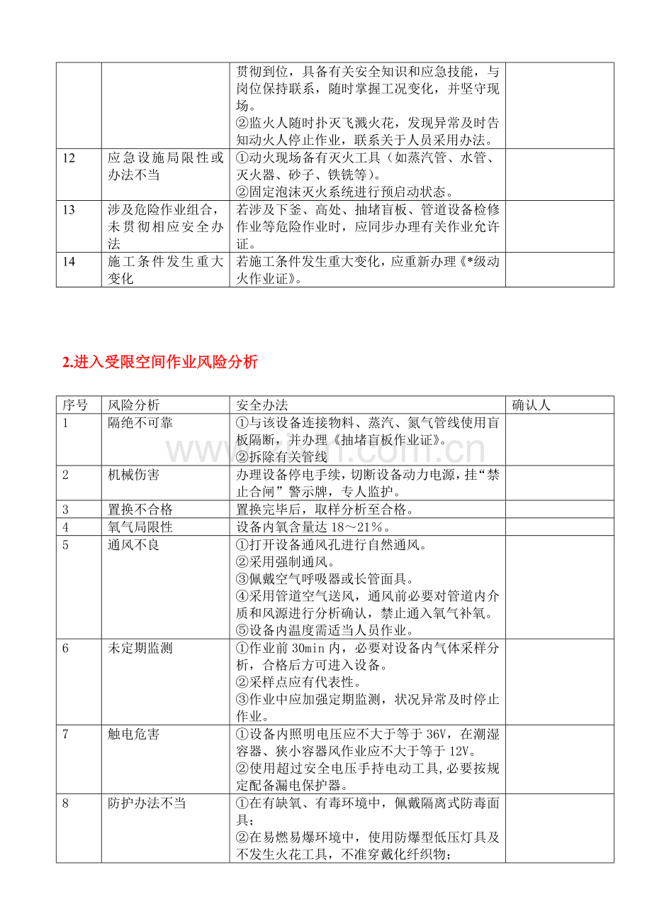 八大危险作业风险分析及控制专项措施.doc_第2页