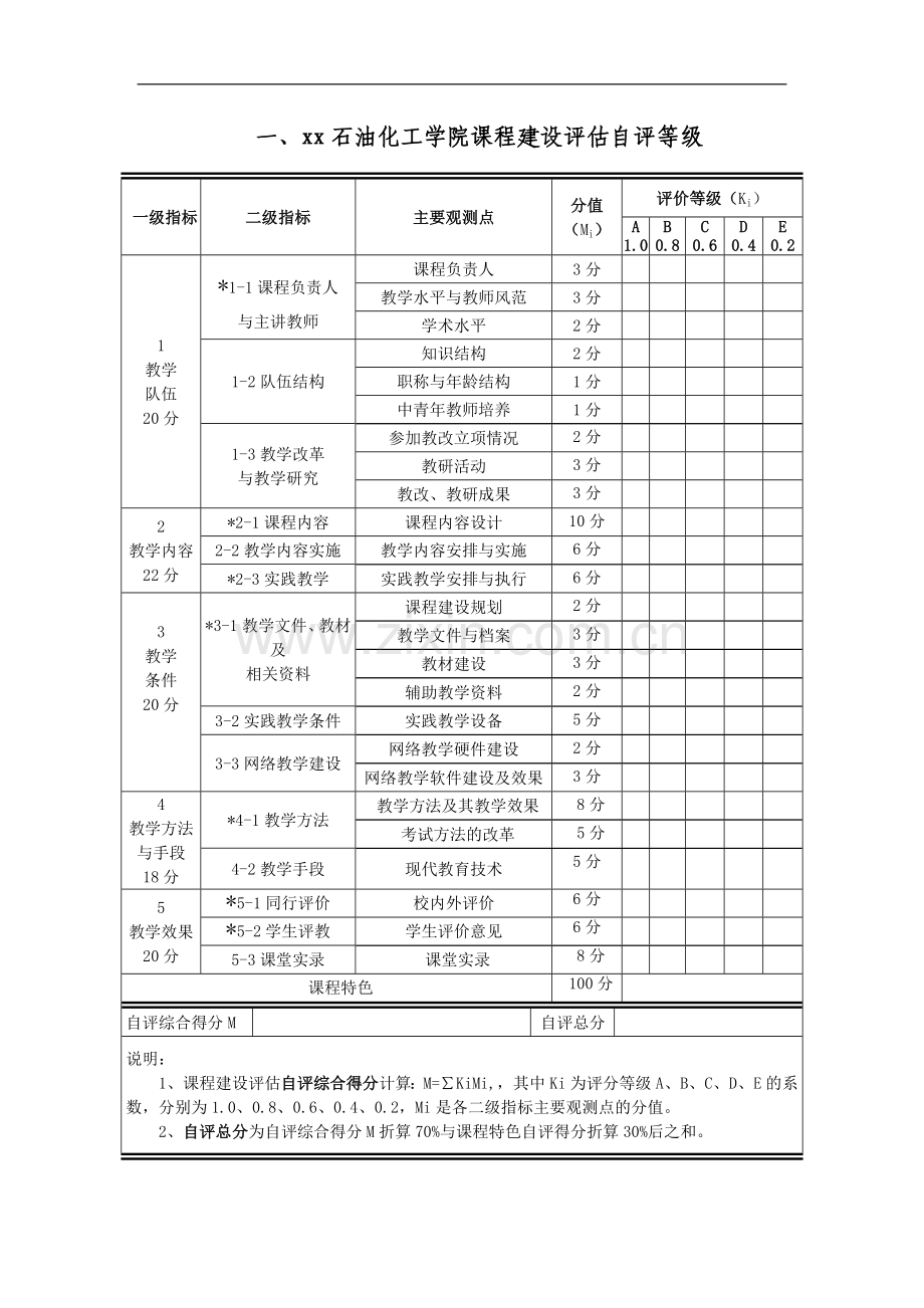 石油化工学院课程建设评估自评依据.doc_第2页