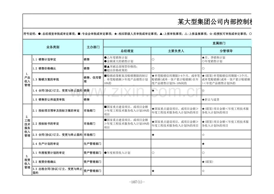 大型集团公司内部控制权责指引.xlsx_第1页