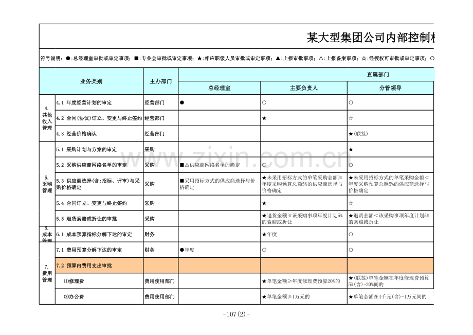 大型集团公司内部控制权责指引.xlsx_第2页