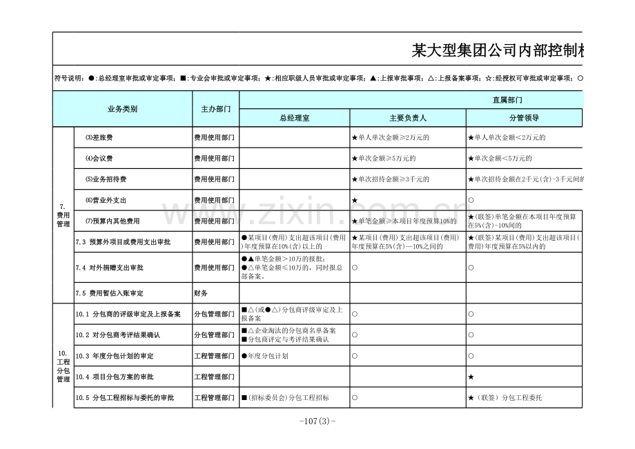 大型集团公司内部控制权责指引.xlsx_第3页