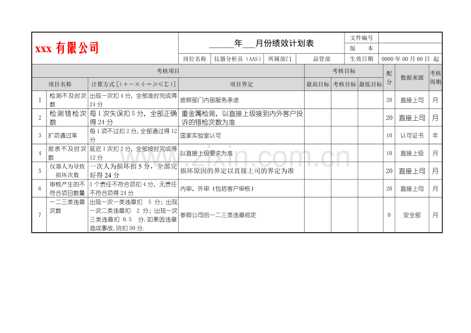 涂料公司仪器分析员(AAS)绩效计划表.doc_第1页