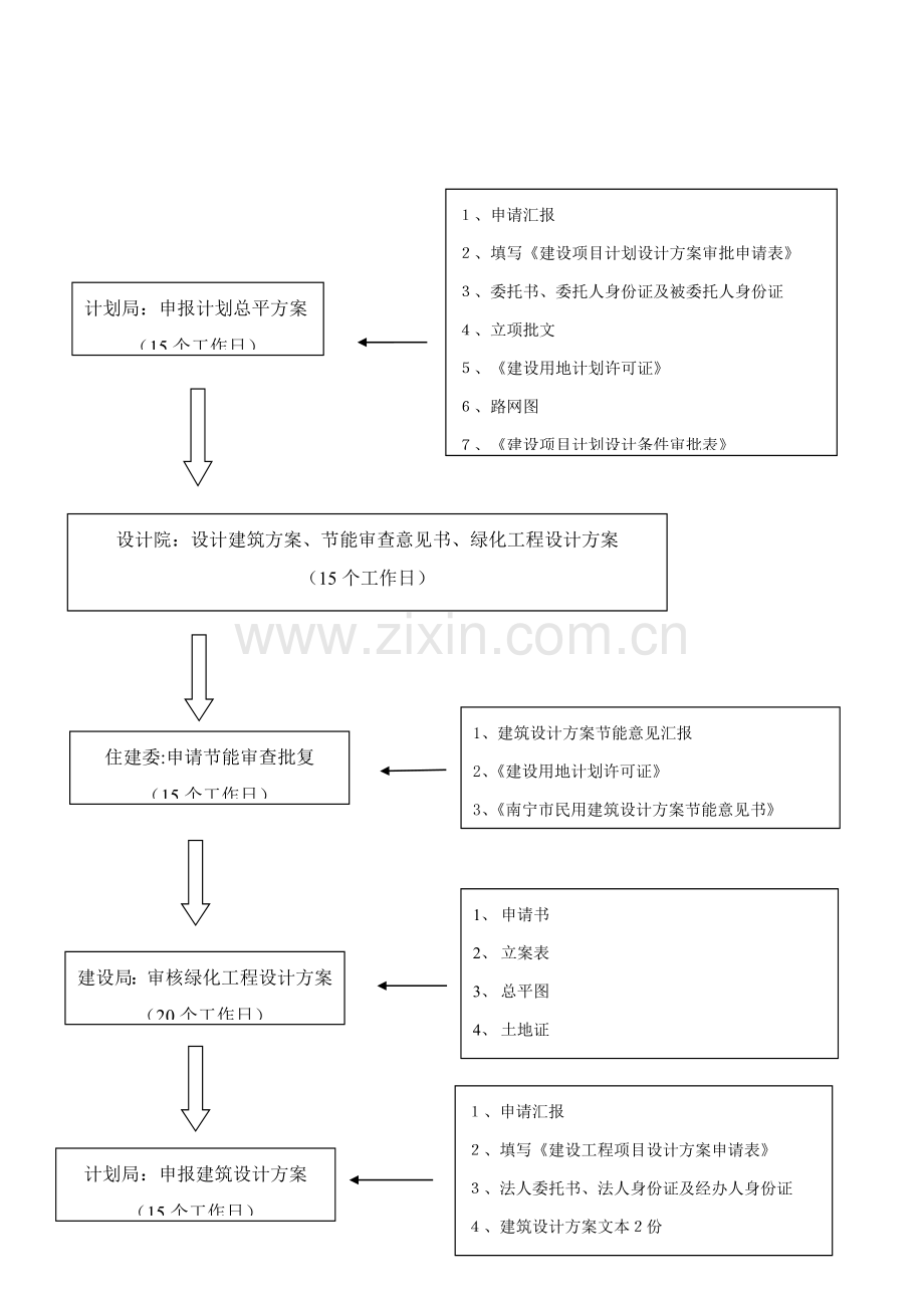 房地产项目报建流程图模板.doc_第2页