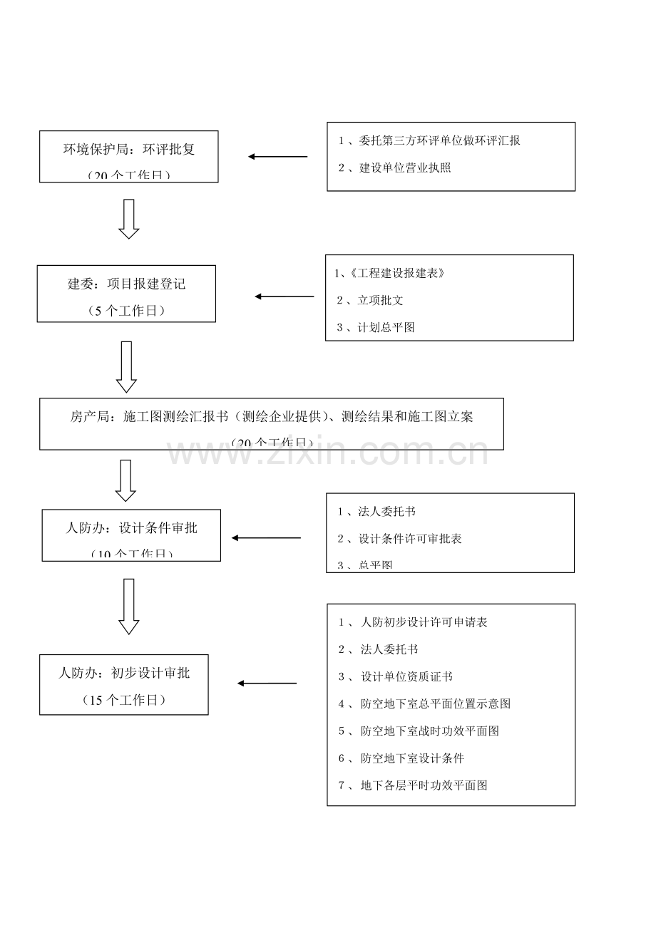 房地产项目报建流程图模板.doc_第3页