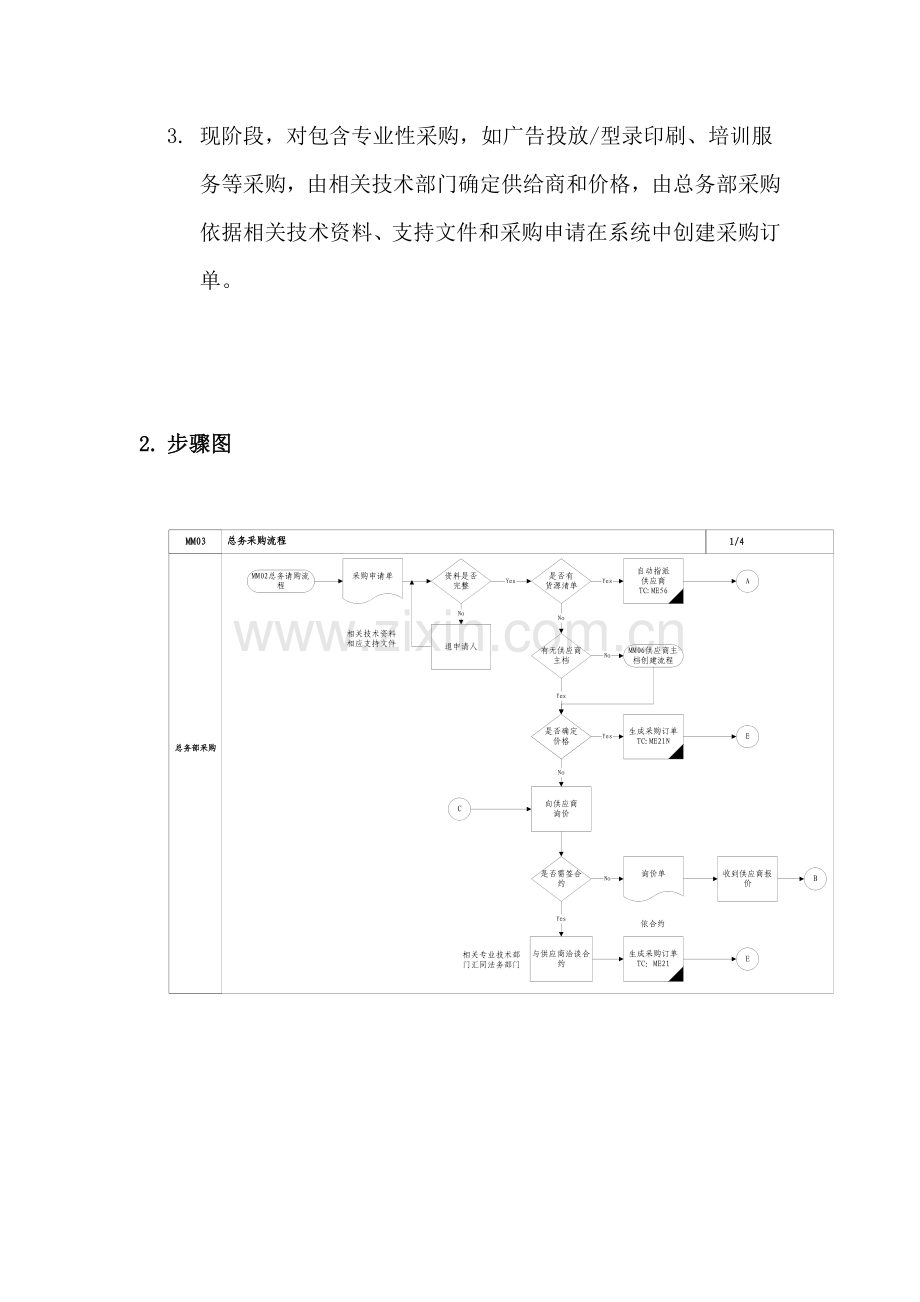 家具公司SAP实施专案之总务采购流程分析模板.doc_第2页