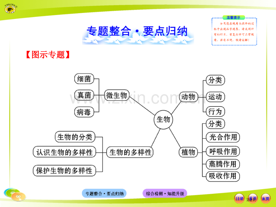 人教版初中生物中考复习专题二生物圈中的生物市公开课一等奖百校联赛特等奖课件.pptx_第2页