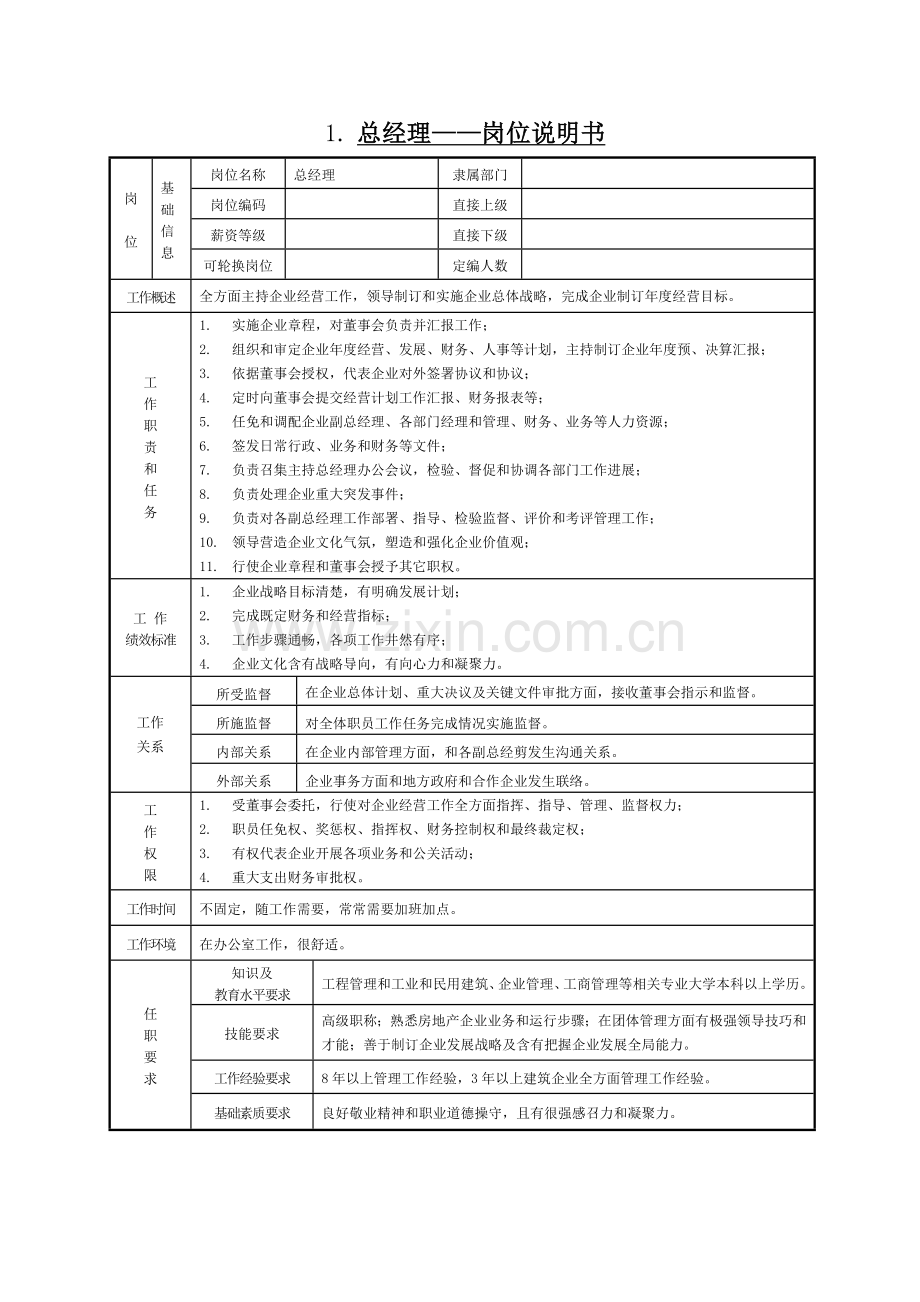 公司岗位设置及职责分工新版说明书.doc_第1页