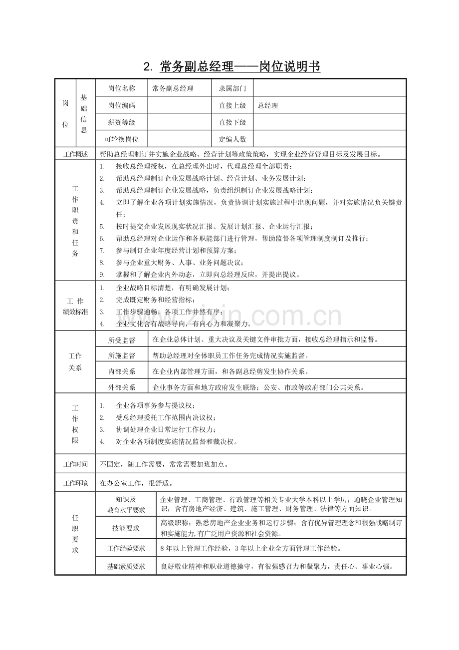 公司岗位设置及职责分工新版说明书.doc_第2页