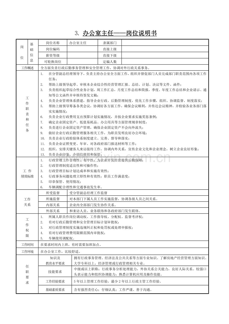 公司岗位设置及职责分工新版说明书.doc_第3页