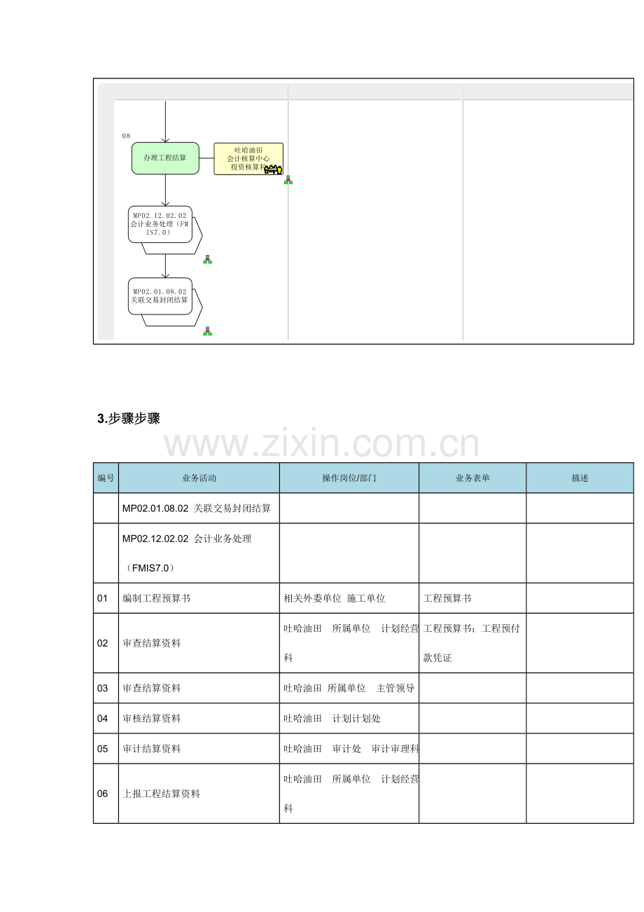 地面工程结算流程图模板.doc_第3页