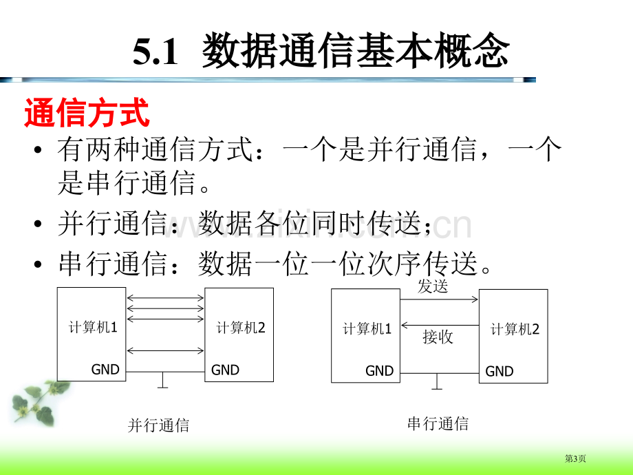 单片机教案5串行接口省公共课一等奖全国赛课获奖课件.pptx_第3页