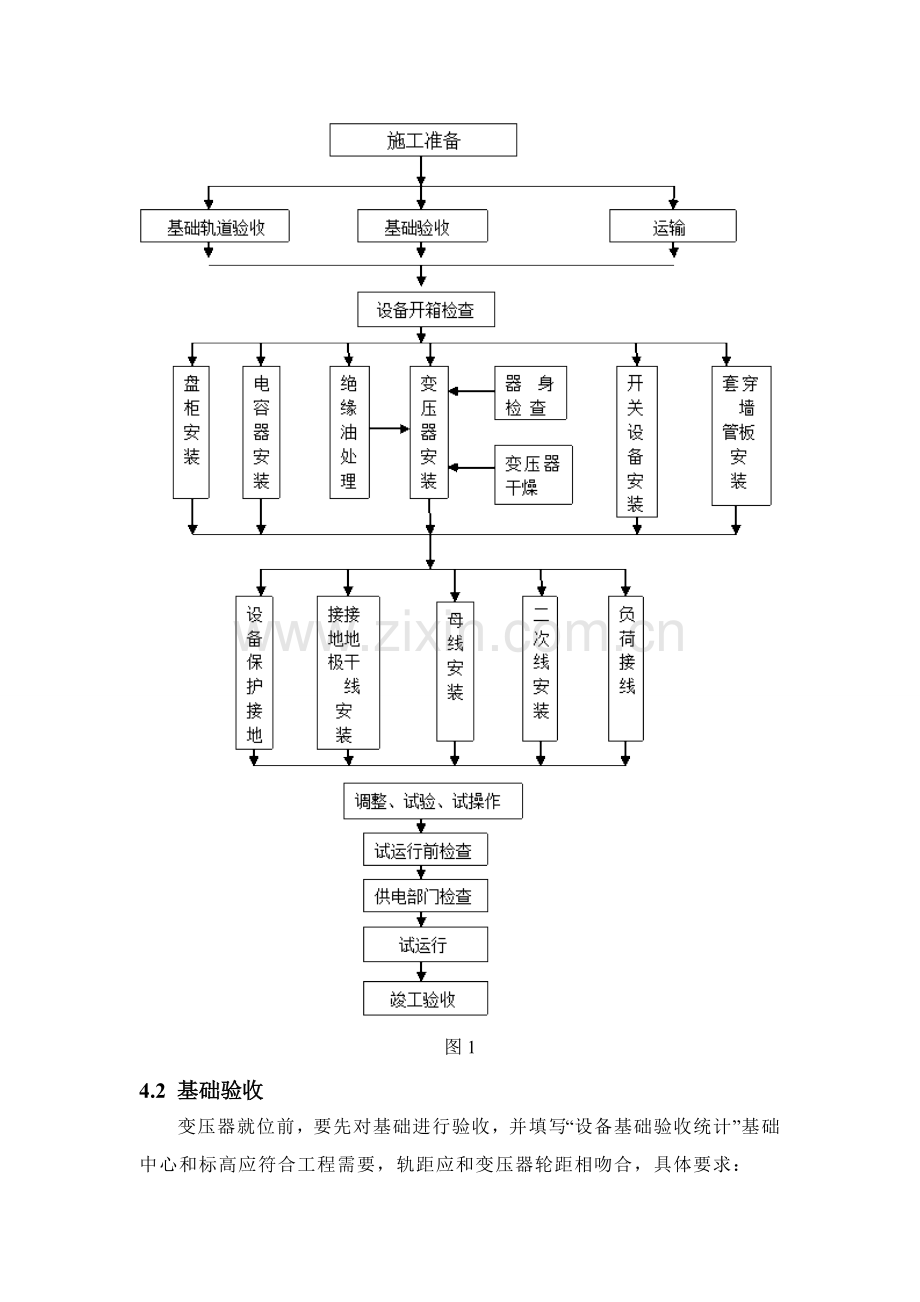 变压器安装综合标准施工专业方案(2).doc_第3页