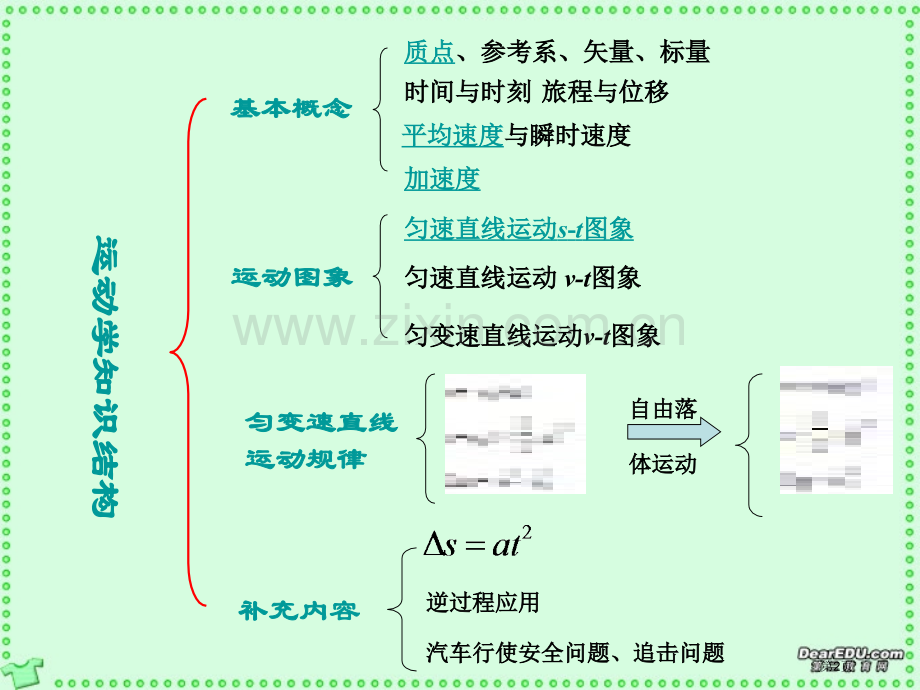 匀变速直线运动复习高中学业水平测试复习省公共课一等奖全国赛课获奖课件.pptx_第2页