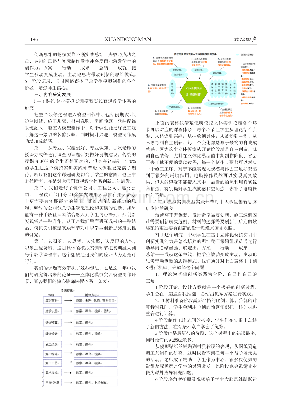 产教融合背景下基于立体化模拟实训的中职生创新实践能力培养研究——以中职建筑装饰专业为例.pdf_第2页