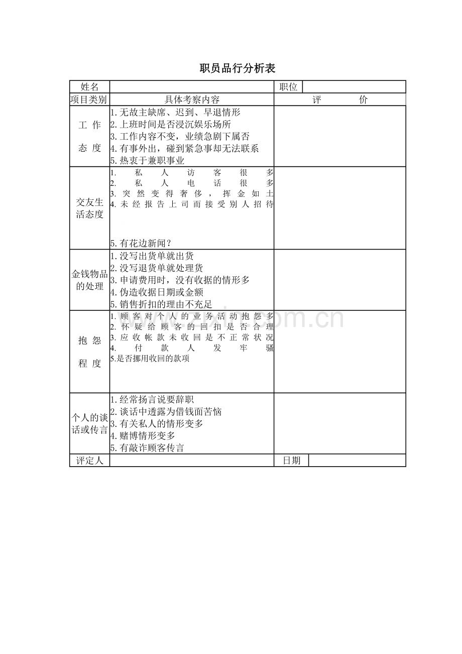 职员品行分析表.doc_第1页