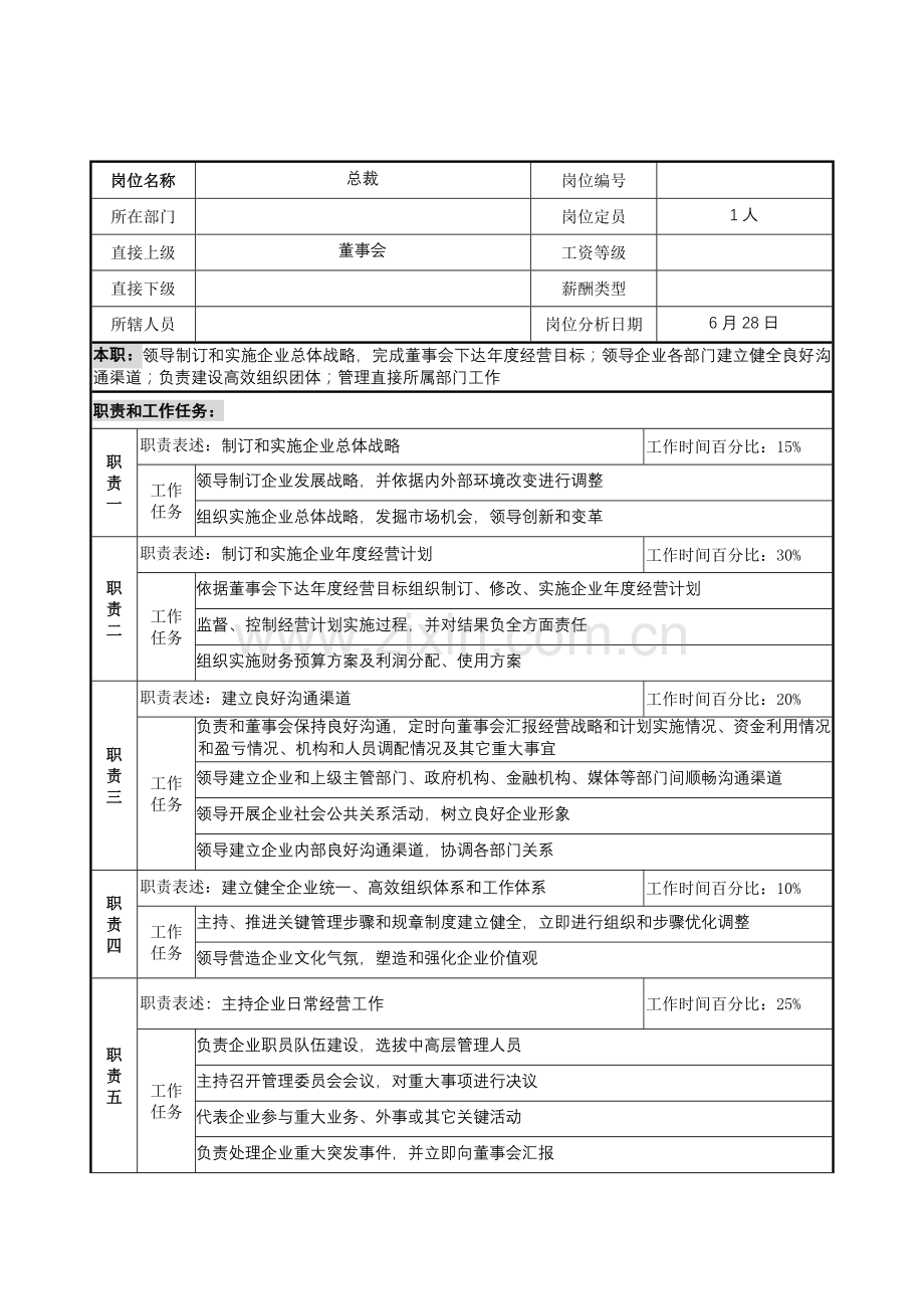 集团总裁岗位职责样本.doc_第1页