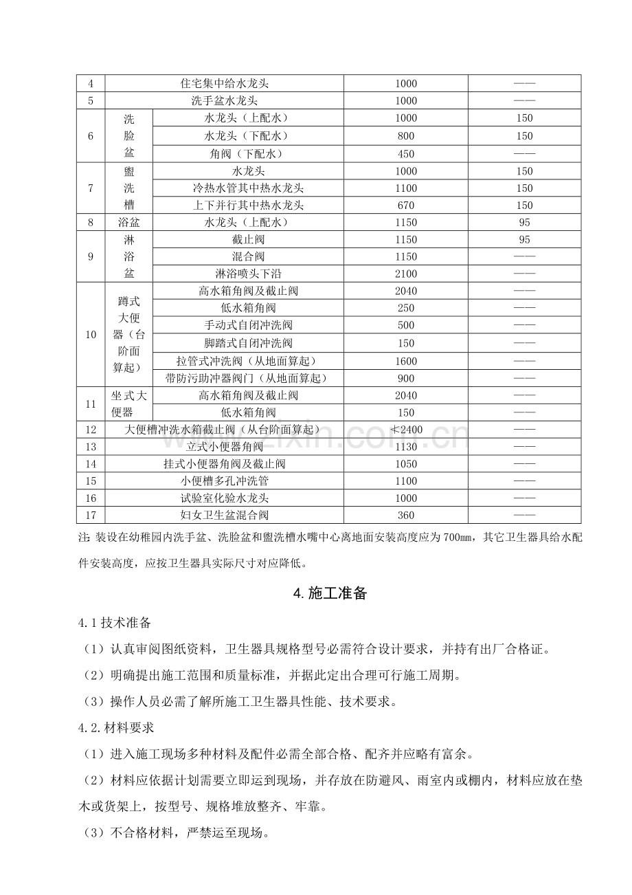 卫生器具安装综合标准施工基础工艺基础标准.doc_第2页