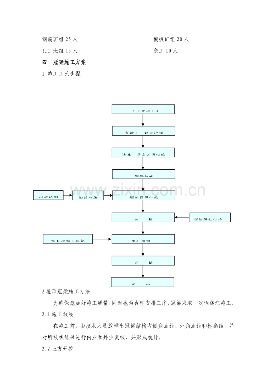 冠梁综合标准施工专业方案.doc_第3页