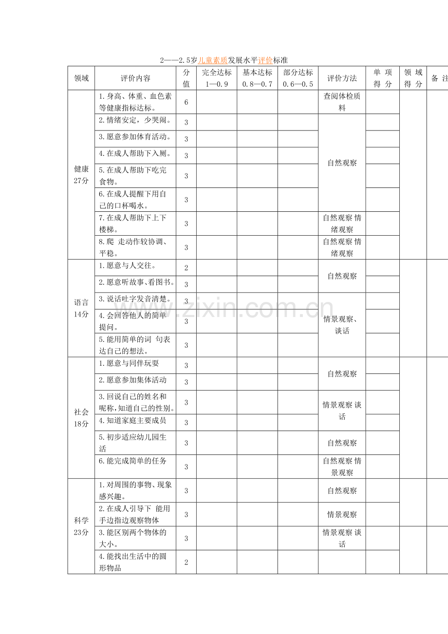 幼儿园2――2.5岁儿童素质发展水平评价标准.doc_第1页