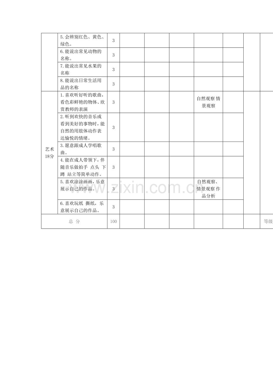 幼儿园2――2.5岁儿童素质发展水平评价标准.doc_第2页