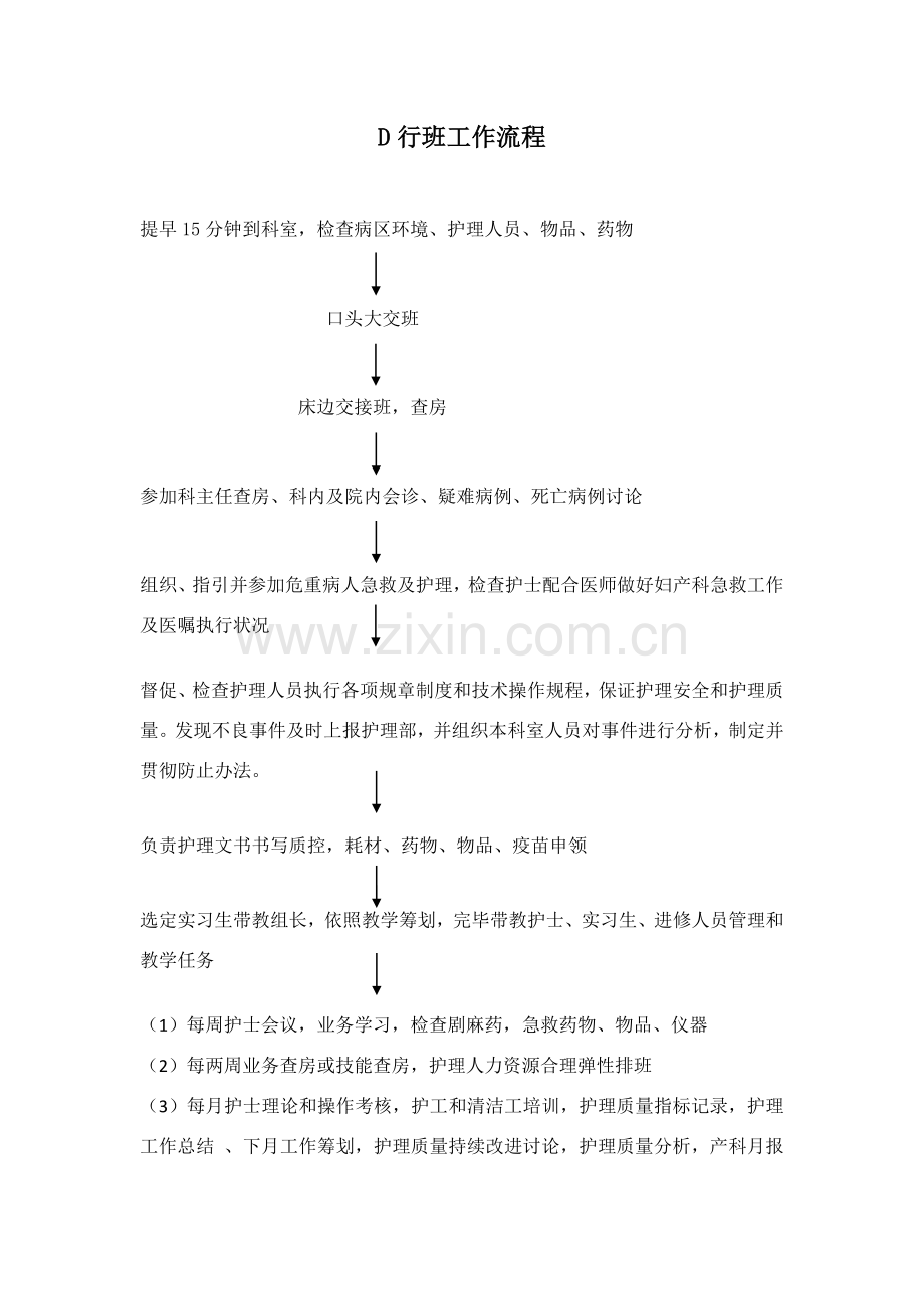 妇产科各班职责作业流程.doc_第1页