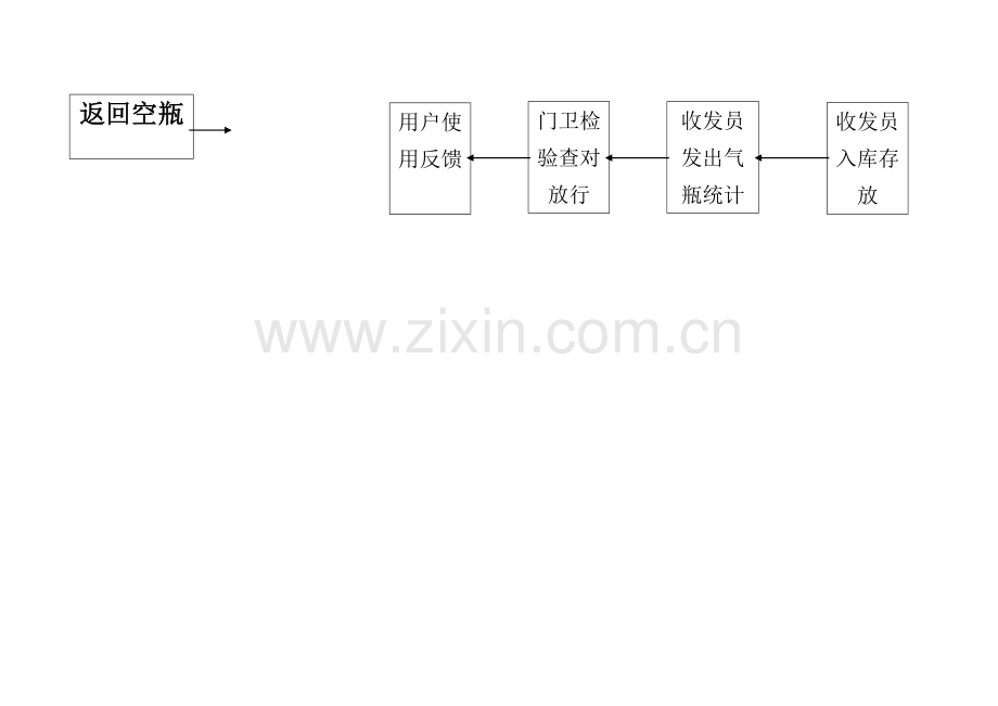 工艺流程图与质量控制点模板.doc_第2页