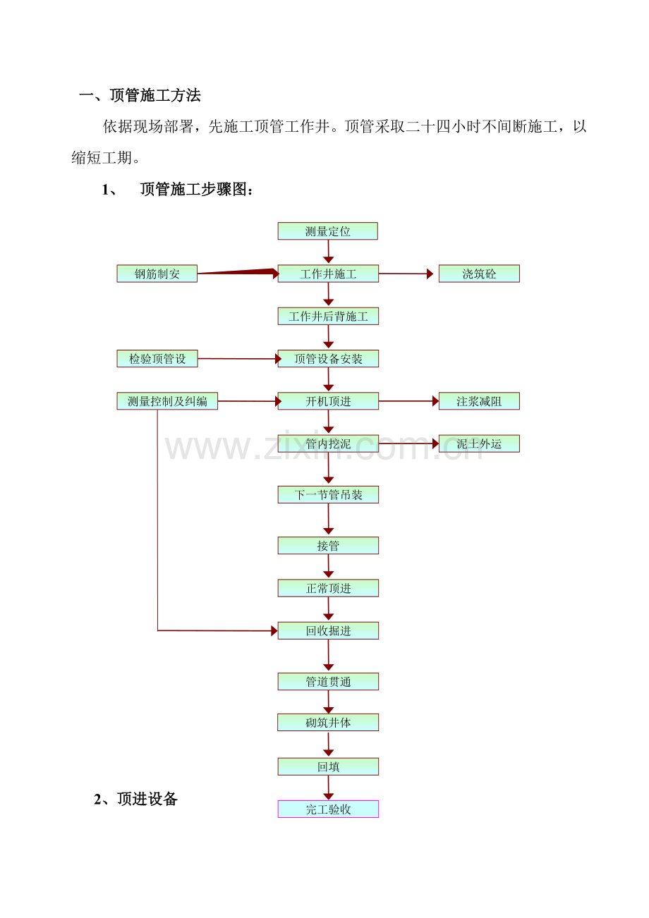 人工顶管综合标准施工专业方案改.doc_第2页