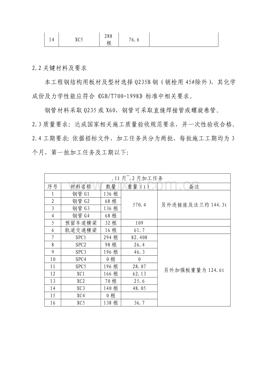 大桥工程引桥箱梁钢管支架制造工程招标文件模板.doc_第3页