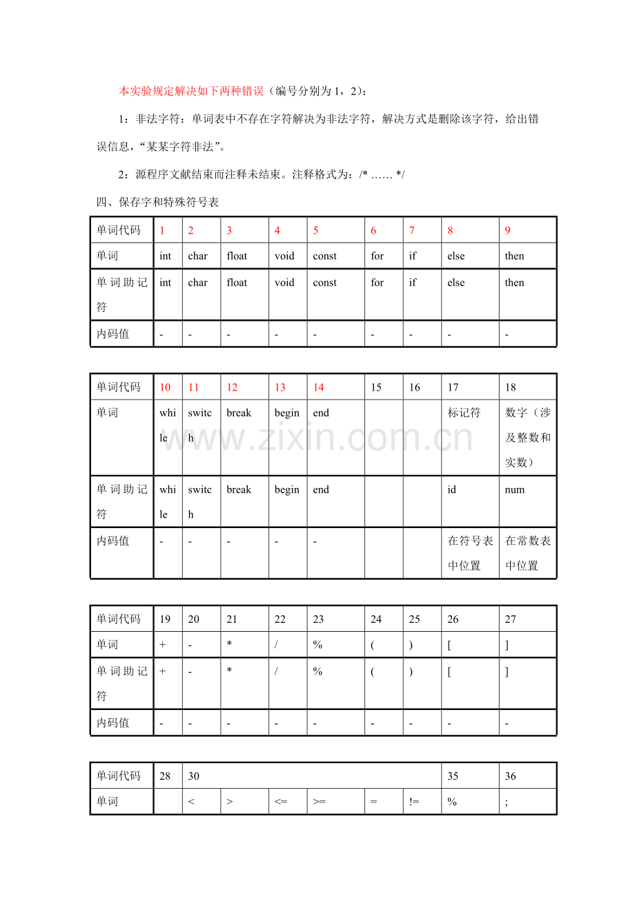 实验编译原理词法分析程序设计专项方案.doc_第3页