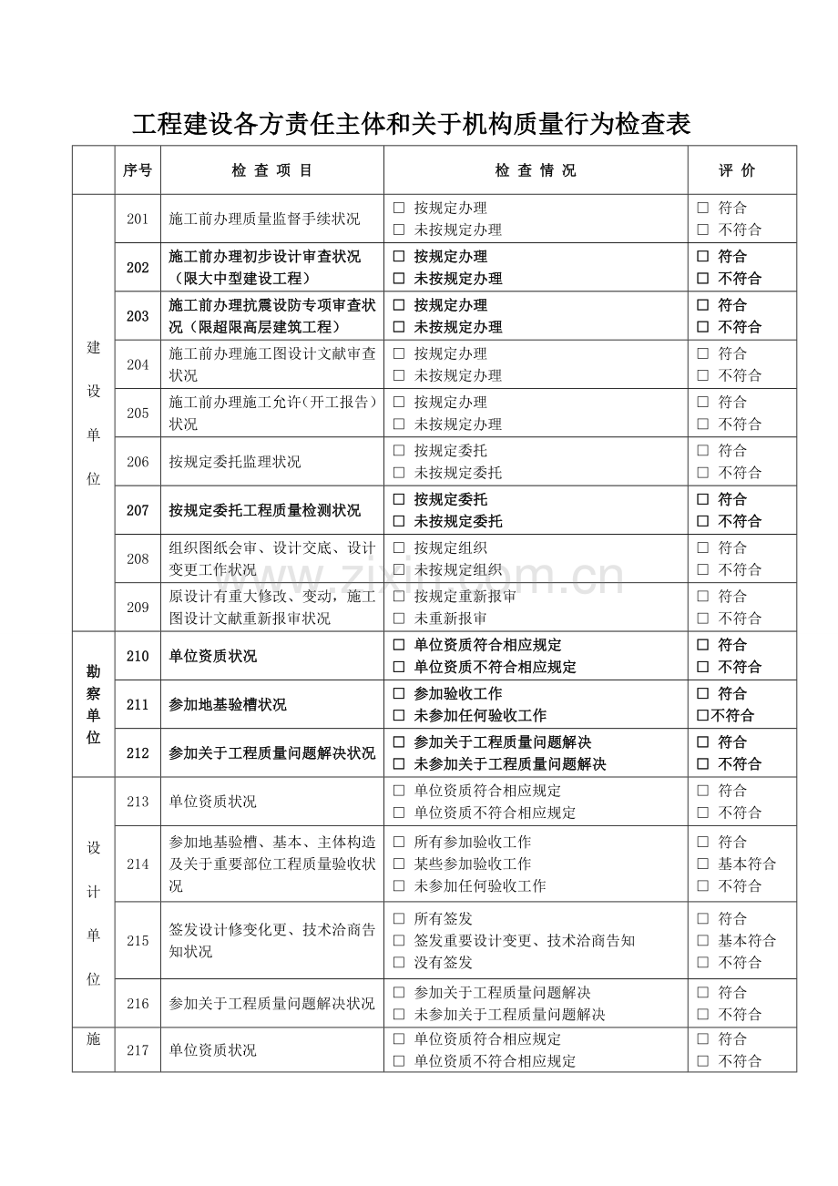 房屋建筑工程和市政基础设施综合项目工程质量监督执法检查表.doc_第3页